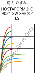  応力-ひずみ. , HOSTAFORM® C 9021 SW XAP®2 LS, POM, Celanese