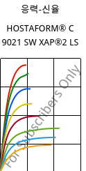 응력-신율 , HOSTAFORM® C 9021 SW XAP®2 LS, POM, Celanese