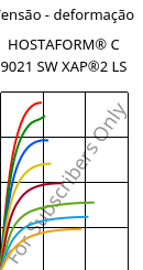 Tensão - deformação , HOSTAFORM® C 9021 SW XAP®2 LS, POM, Celanese