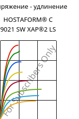 Напряжение - удлинение , HOSTAFORM® C 9021 SW XAP®2 LS, POM, Celanese