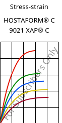 Stress-strain , HOSTAFORM® C 9021 XAP® C, POM, Celanese