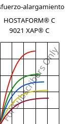 Esfuerzo-alargamiento , HOSTAFORM® C 9021 XAP® C, POM, Celanese