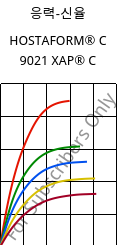 응력-신율 , HOSTAFORM® C 9021 XAP® C, POM, Celanese