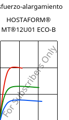 Esfuerzo-alargamiento , HOSTAFORM® MT®12U01 ECO-B, POM, Celanese