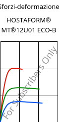 Sforzi-deformazione , HOSTAFORM® MT®12U01 ECO-B, POM, Celanese