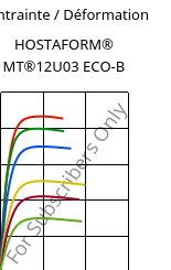 Contrainte / Déformation , HOSTAFORM® MT®12U03 ECO-B, POM, Celanese