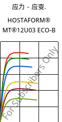 应力－应变.  , HOSTAFORM® MT®12U03 ECO-B, POM, Celanese