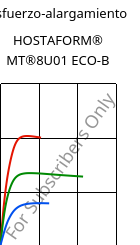 Esfuerzo-alargamiento , HOSTAFORM® MT®8U01 ECO-B, POM, Celanese
