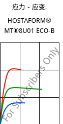 应力－应变.  , HOSTAFORM® MT®8U01 ECO-B, POM, Celanese