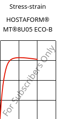 Stress-strain , HOSTAFORM® MT®8U05 ECO-B, POM, Celanese