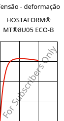 Tensão - deformação , HOSTAFORM® MT®8U05 ECO-B, POM, Celanese