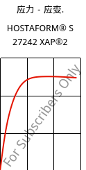 应力－应变.  , HOSTAFORM® S 27242 XAP®2, POM, Celanese