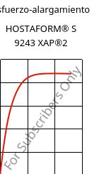 Esfuerzo-alargamiento , HOSTAFORM® S 9243 XAP®2, POM, Celanese