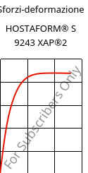 Sforzi-deformazione , HOSTAFORM® S 9243 XAP®2, POM, Celanese