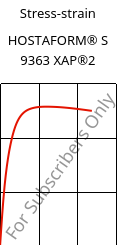 Stress-strain , HOSTAFORM® S 9363 XAP®2, POM, Celanese