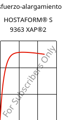 Esfuerzo-alargamiento , HOSTAFORM® S 9363 XAP®2, POM, Celanese