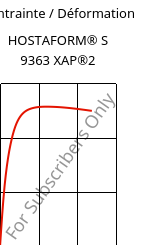 Contrainte / Déformation , HOSTAFORM® S 9363 XAP®2, POM, Celanese