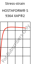 Stress-strain , HOSTAFORM® S 9364 XAP®2, POM, Celanese