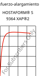 Esfuerzo-alargamiento , HOSTAFORM® S 9364 XAP®2, POM, Celanese