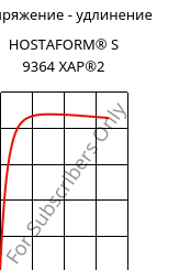 Напряжение - удлинение , HOSTAFORM® S 9364 XAP®2, POM, Celanese