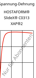Spannung-Dehnung , HOSTAFORM® SlideX® C0313 XAP®2, POM, Celanese