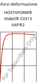 Sforzi-deformazione , HOSTAFORM® SlideX® C0313 XAP®2, POM, Celanese