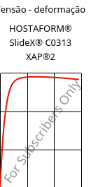 Tensão - deformação , HOSTAFORM® SlideX® C0313 XAP®2, POM, Celanese