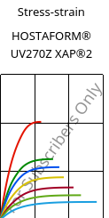 Stress-strain , HOSTAFORM® UV270Z XAP®2, POM, Celanese