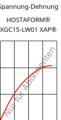 Spannung-Dehnung , HOSTAFORM® XGC15-LW01 XAP®, POM-GF15, Celanese