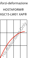 Sforzi-deformazione , HOSTAFORM® XGC15-LW01 XAP®, POM-GF15, Celanese