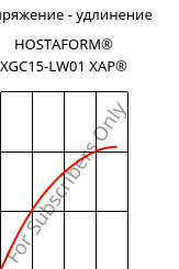 Напряжение - удлинение , HOSTAFORM® XGC15-LW01 XAP®, POM-GF15, Celanese