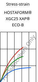 Stress-strain , HOSTAFORM® XGC25 XAP® ECO-B, POM-GF25, Celanese