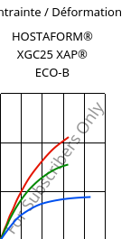 Contrainte / Déformation , HOSTAFORM® XGC25 XAP® ECO-B, POM-GF25, Celanese