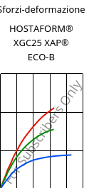 Sforzi-deformazione , HOSTAFORM® XGC25 XAP® ECO-B, POM-GF25, Celanese