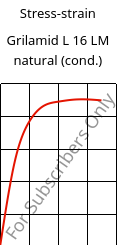 Stress-strain , Grilamid L 16 LM natural (cond.), PA12, EMS-GRIVORY