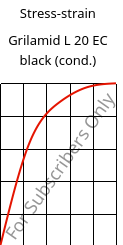 Stress-strain , Grilamid L 20 EC black (cond.), PA12, EMS-GRIVORY