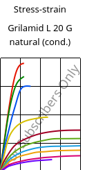 Stress-strain , Grilamid L 20 G natural (cond.), PA12, EMS-GRIVORY