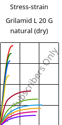 Stress-strain , Grilamid L 20 G natural (dry), PA12, EMS-GRIVORY