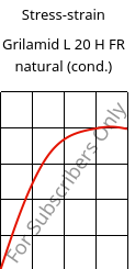 Stress-strain , Grilamid L 20 H FR natural (cond.), PA12, EMS-GRIVORY