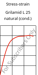 Stress-strain , Grilamid L 25 natural (cond.), PA12, EMS-GRIVORY