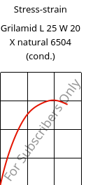 Stress-strain , Grilamid L 25 W 20 X natural 6504 (cond.), PA12, EMS-GRIVORY