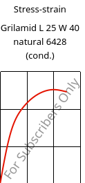 Stress-strain , Grilamid L 25 W 40 natural 6428 (cond.), PA12, EMS-GRIVORY