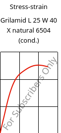 Stress-strain , Grilamid L 25 W 40 X natural 6504 (cond.), PA12, EMS-GRIVORY