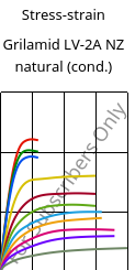 Stress-strain , Grilamid LV-2A NZ natural (cond.), PA12-GF20, EMS-GRIVORY