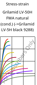 Stress-strain , Grilamid LV-50H FWA natural (cond.), PA12-GF50, EMS-GRIVORY