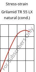 Stress-strain , Grilamid TR 55 LX natural (cond.), PA12/MACMI, EMS-GRIVORY