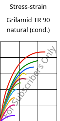 Stress-strain , Grilamid TR 90 natural (cond.), PAMACM12, EMS-GRIVORY