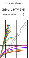 Stress-strain , Grivory HTV-5H1 natural (cond.), PA6T/6I-GF50, EMS-GRIVORY