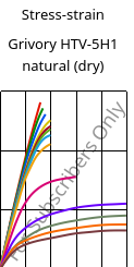 Stress-strain , Grivory HTV-5H1 natural (dry), PA6T/6I-GF50, EMS-GRIVORY