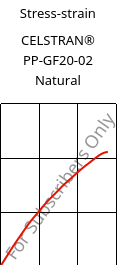 Stress-strain , CELSTRAN® PP-GF20-02 Natural, PP-GLF20, Celanese